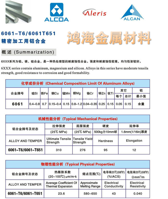 7075T651鋁板廠家直銷 品質保障與優勢解析